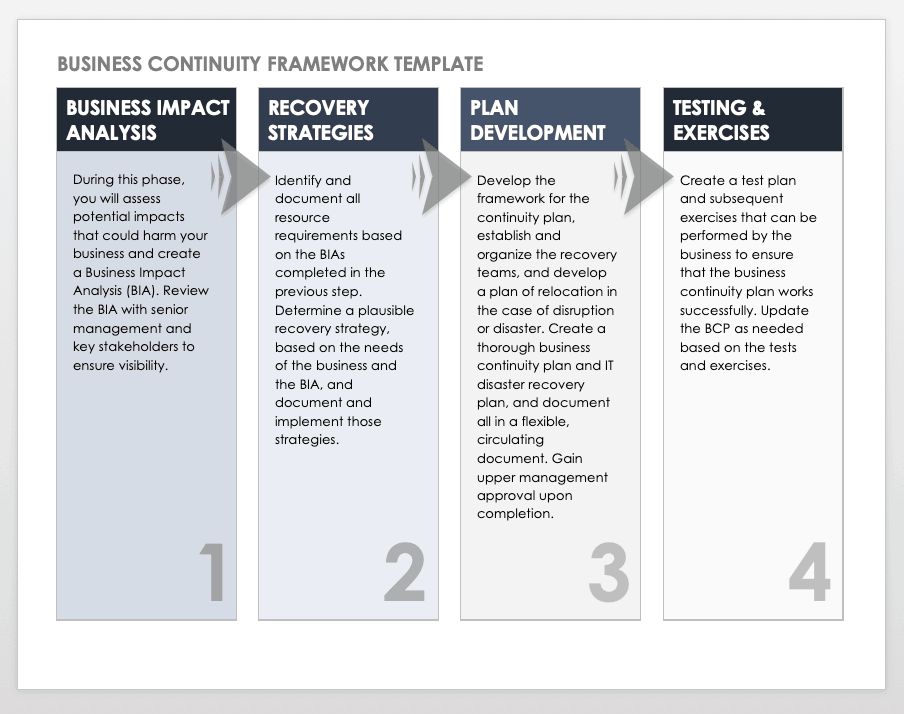 recruitment business continuity plan