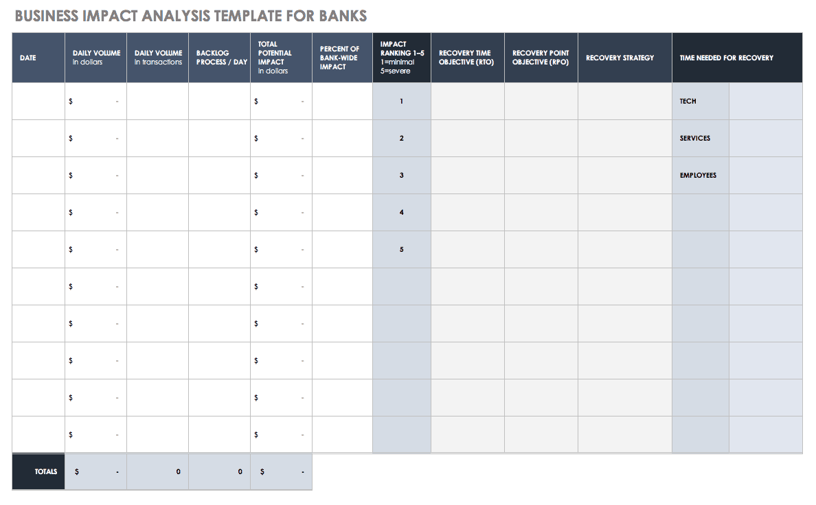 Free Business Impact Analysis Templates Smartsheet Intended For Business Impact Analysis Template Xls