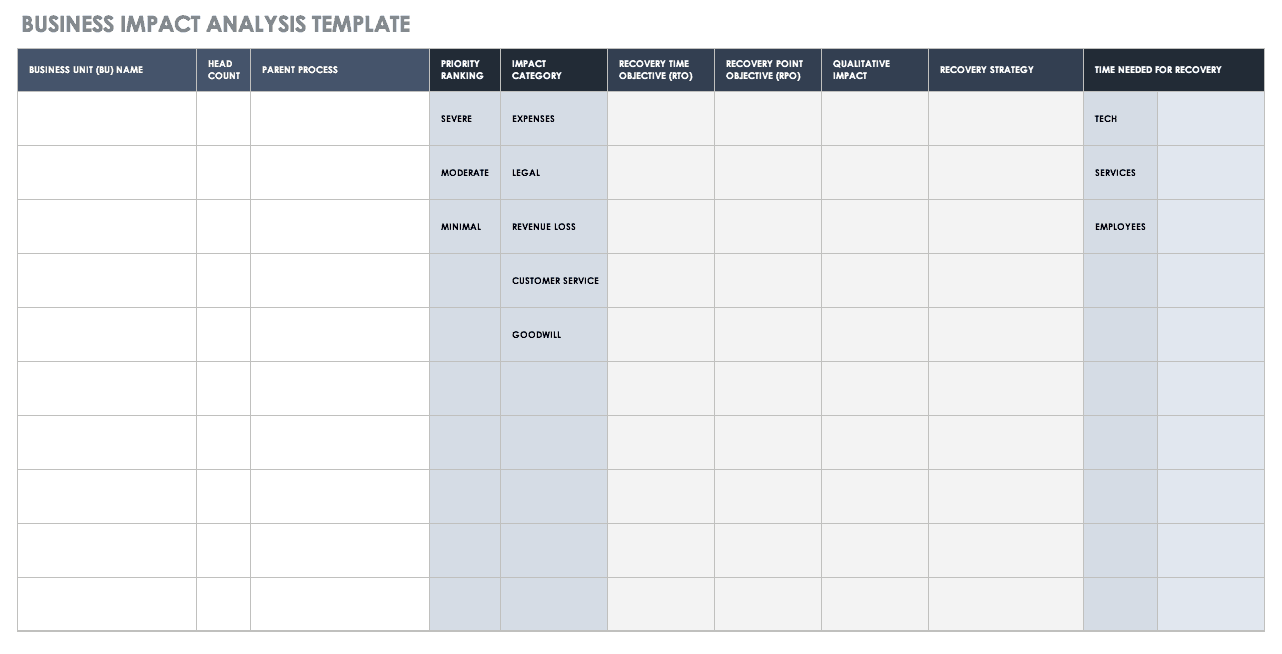 Free Business Impact Analysis Templates Smartsheet With Business Process Evaluation Template