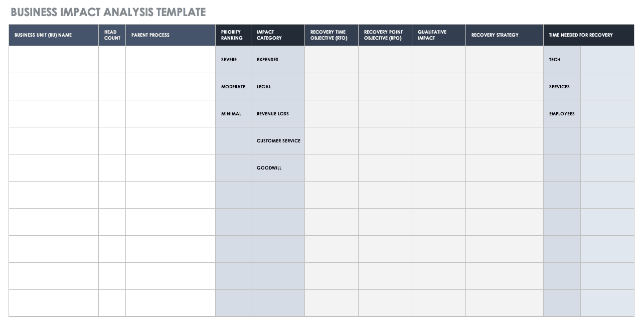 Free Business Impact Analysis Templates Smartsheet Within It Business Impact Analysis Template