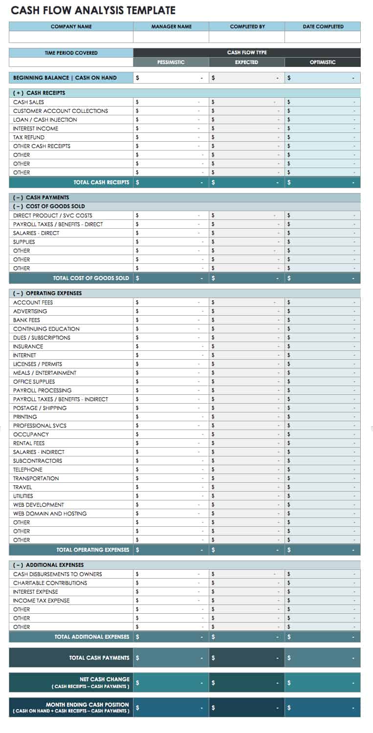 financial plan template in business plan