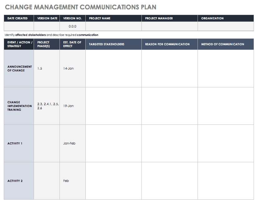 Change Management Communications Plan