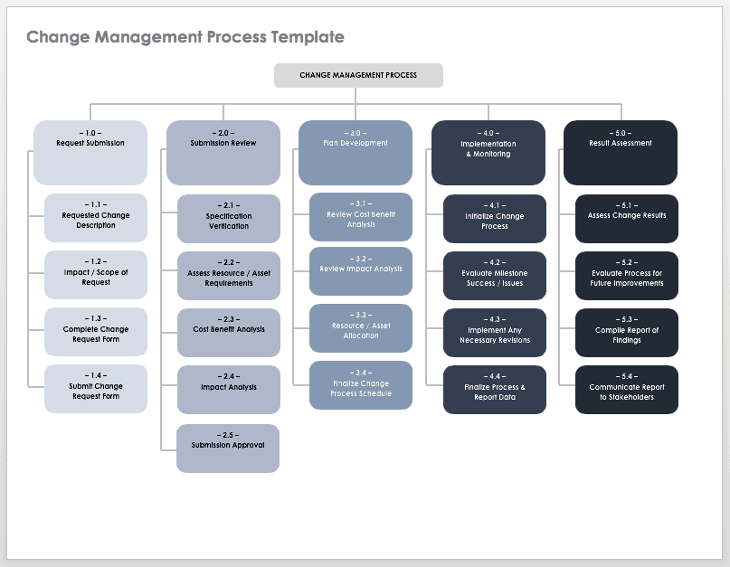 how to create an implementation plan  smartsheet