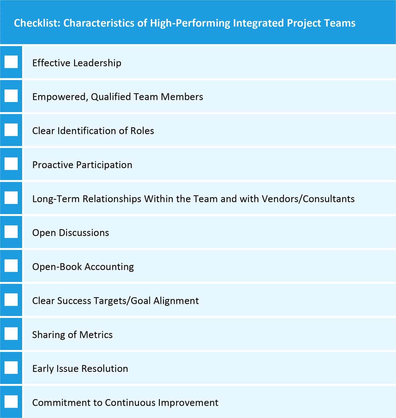 Characteristics of High Performing Integrated Project teams