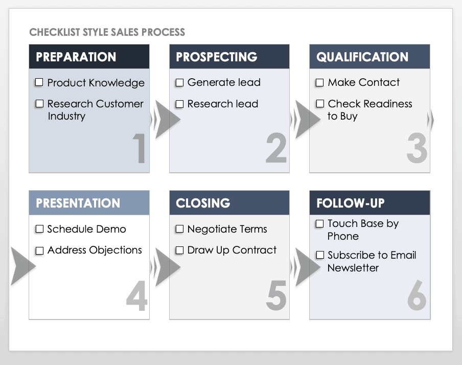 Checklist Style Sales Process Template