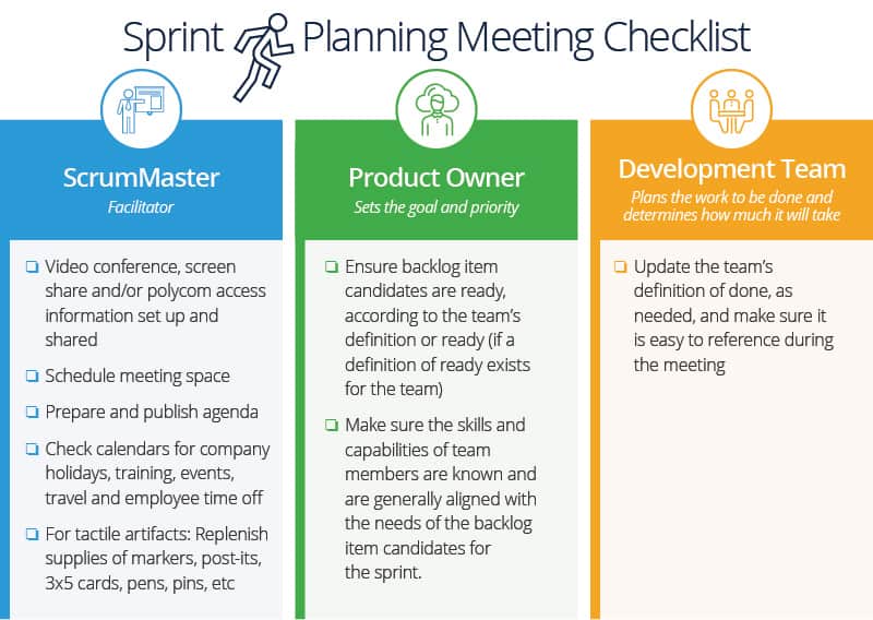 Issue of type “Sprint Planning Meeting”. Other issue types are