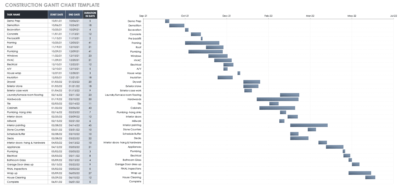 Gantt Chart For Construction Of A House