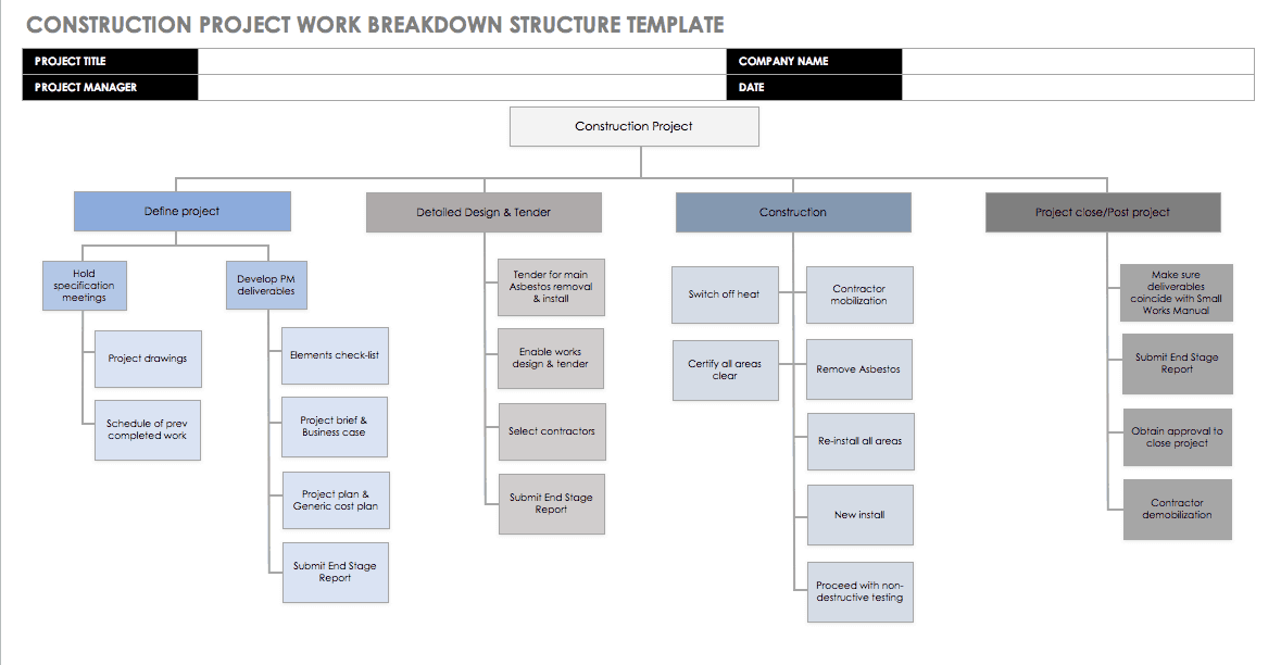 Example Of Work Breakdown Structure Chart