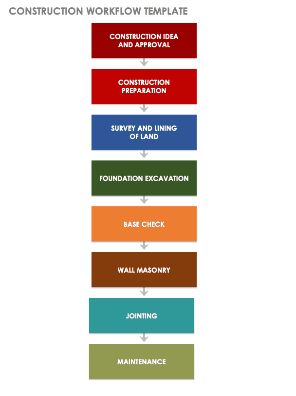 Procedure Flow Chart Template Word