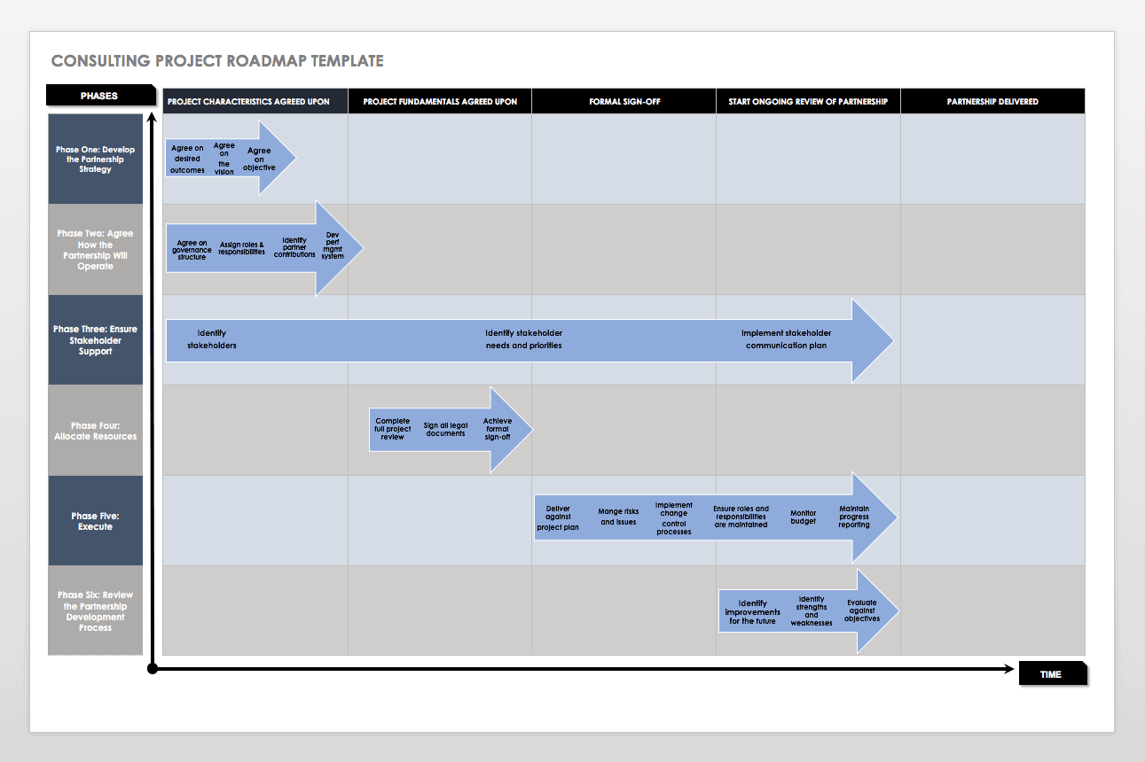 Gantt Chart Roadmap Template