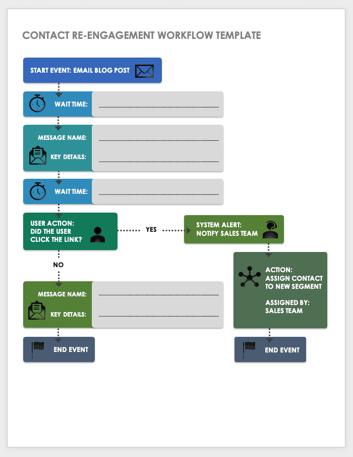 Contact Re Engagement Workflow Template