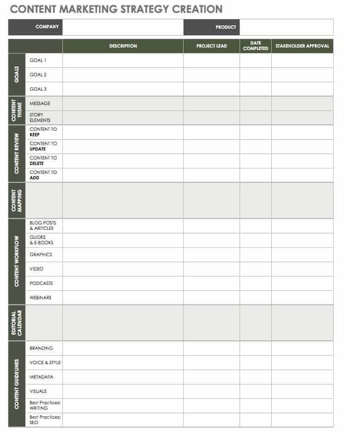 Content Marketing Strategy Creation Template