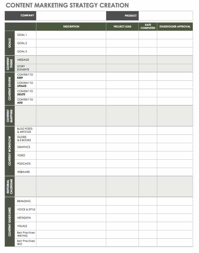 Content marketing strategy creation template