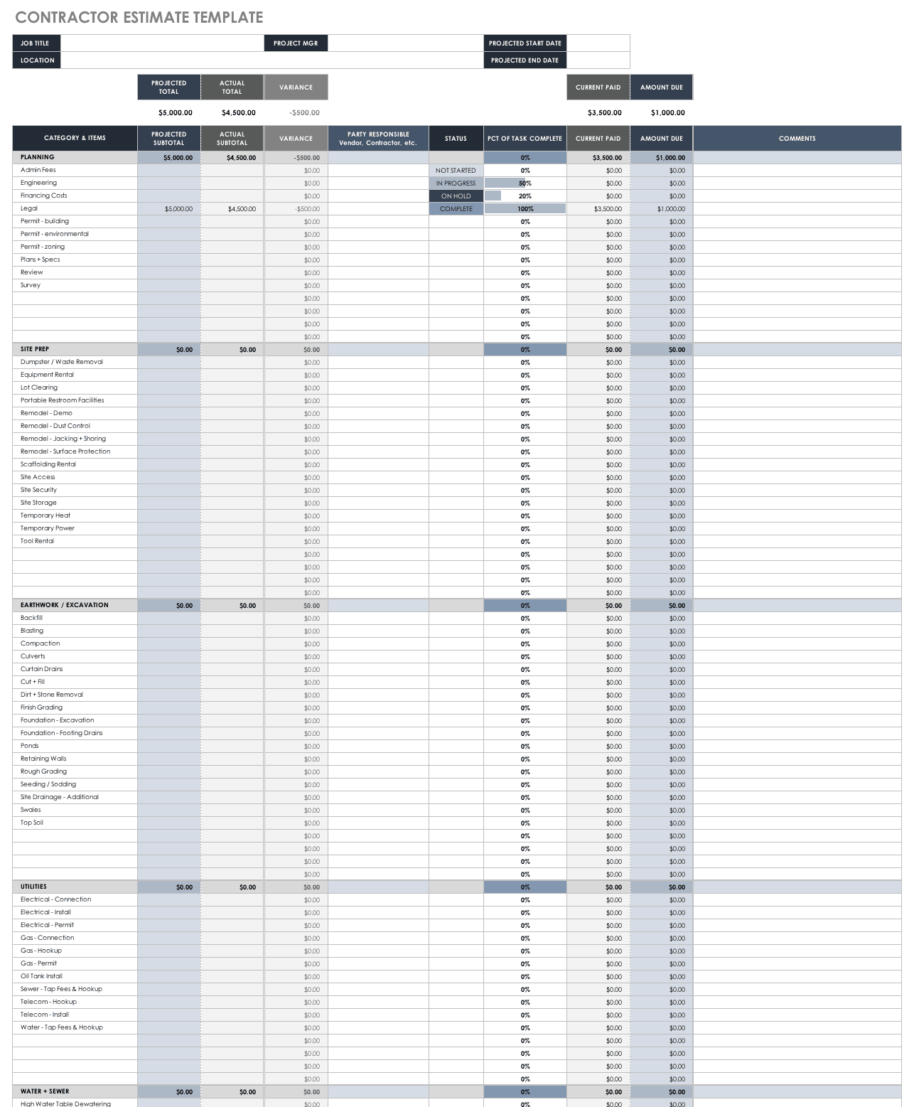 Free Construction Budget Templates Smartsheet