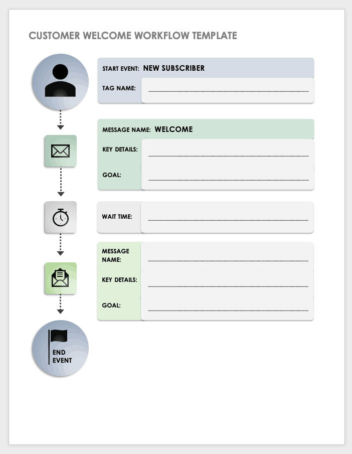 Customer Welcome Workflow Template