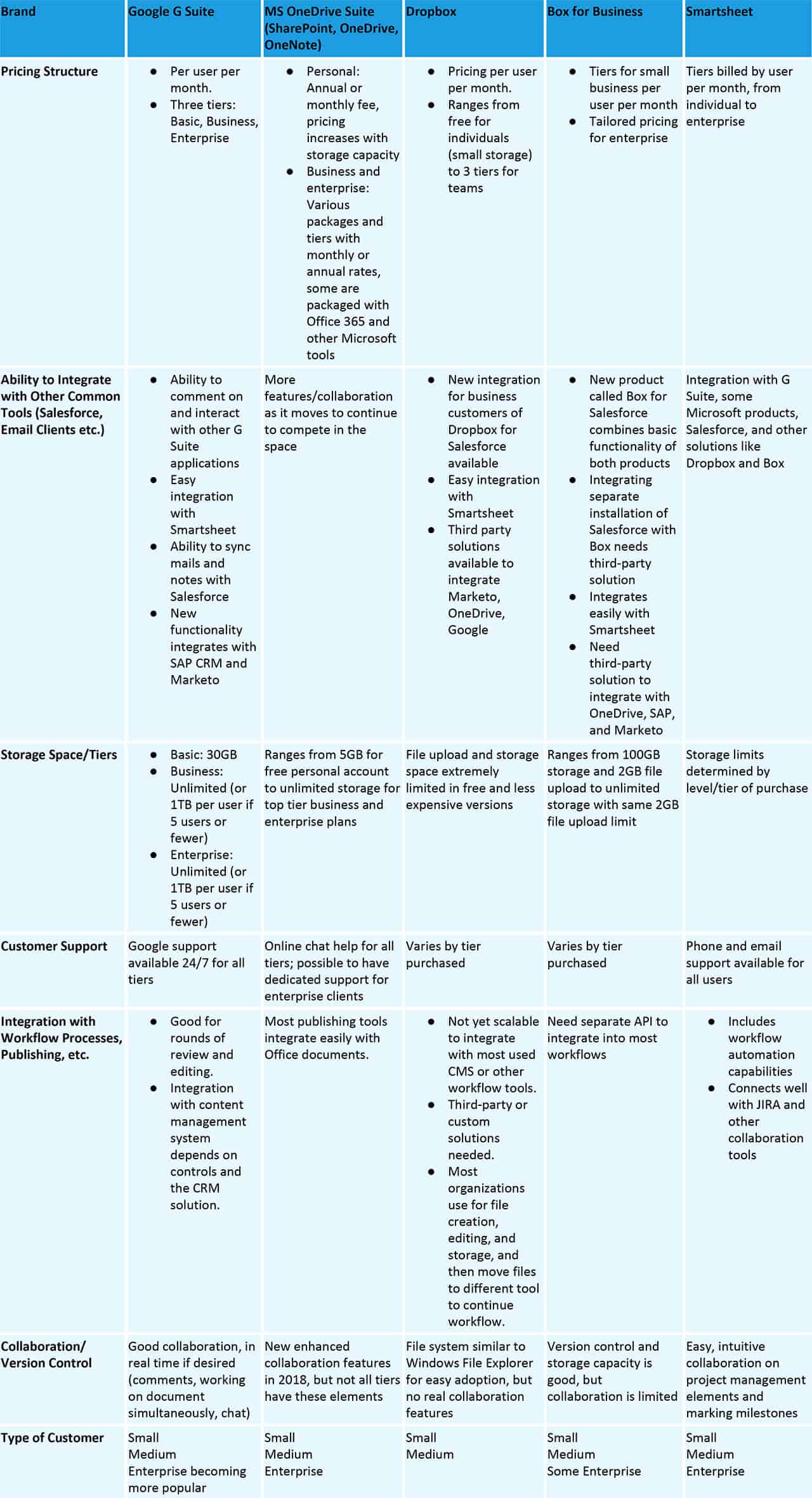 Document Management Systems Comparison Chart