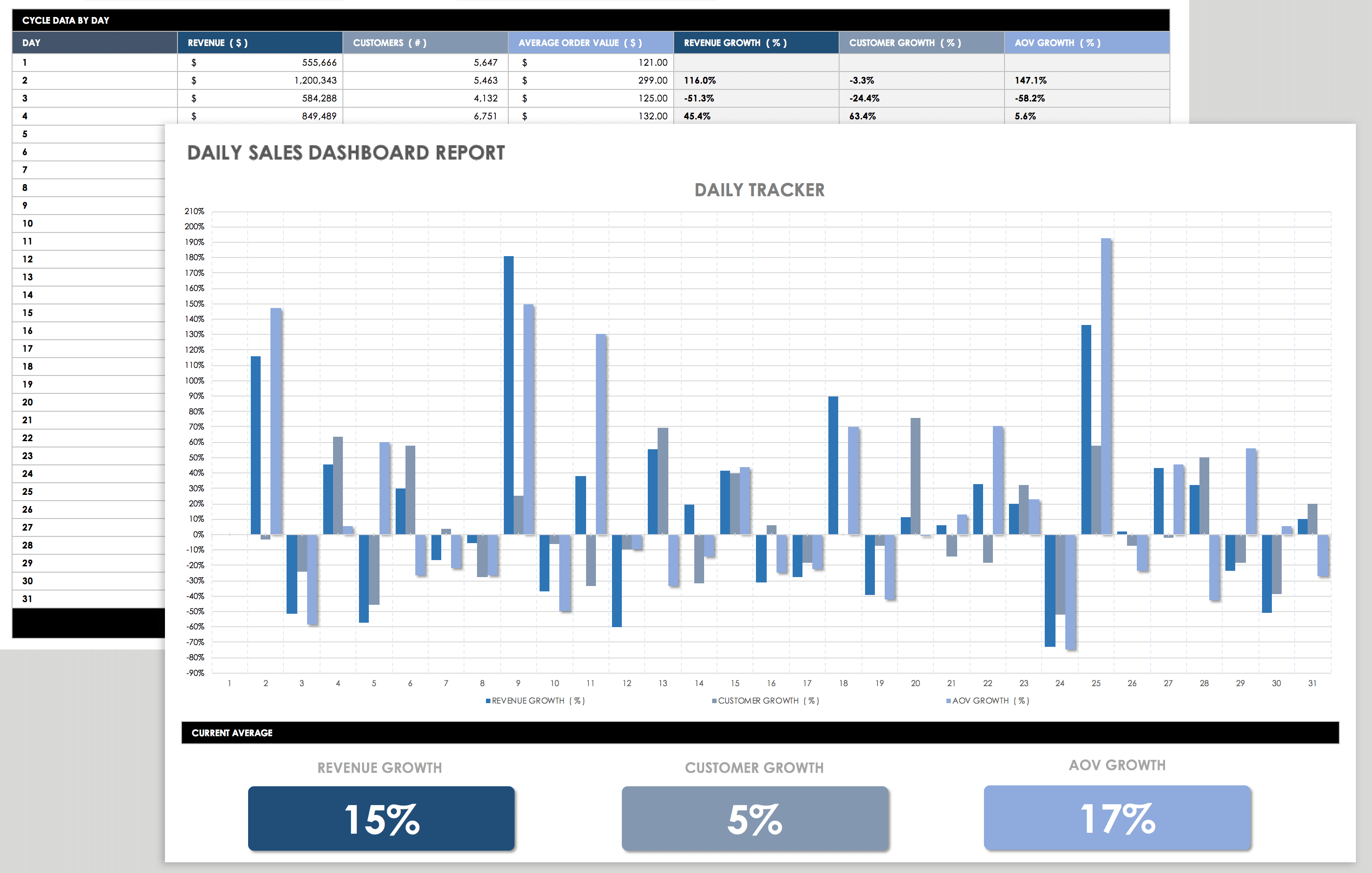 Daily Sales Dashboard Report