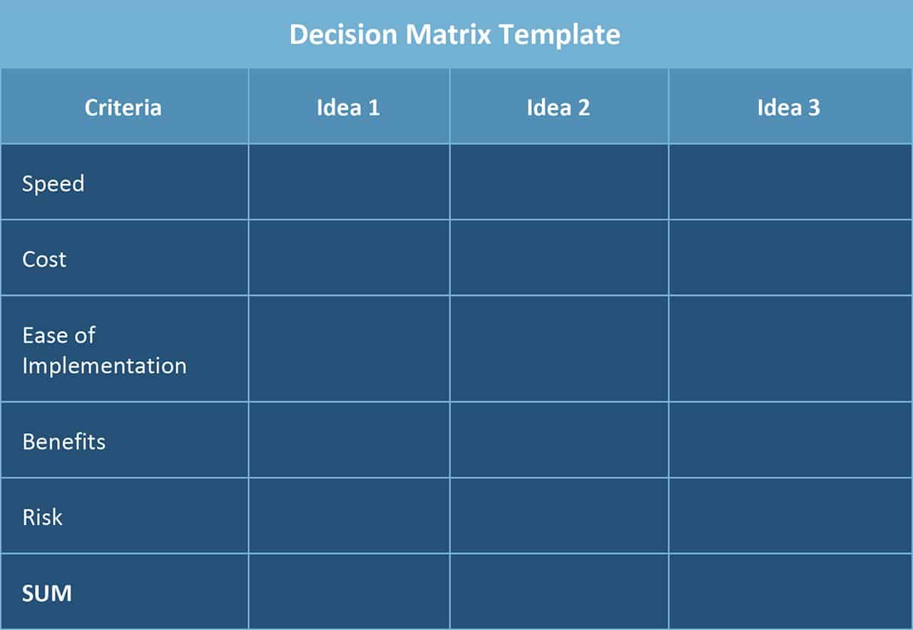 Decision Matrix Template