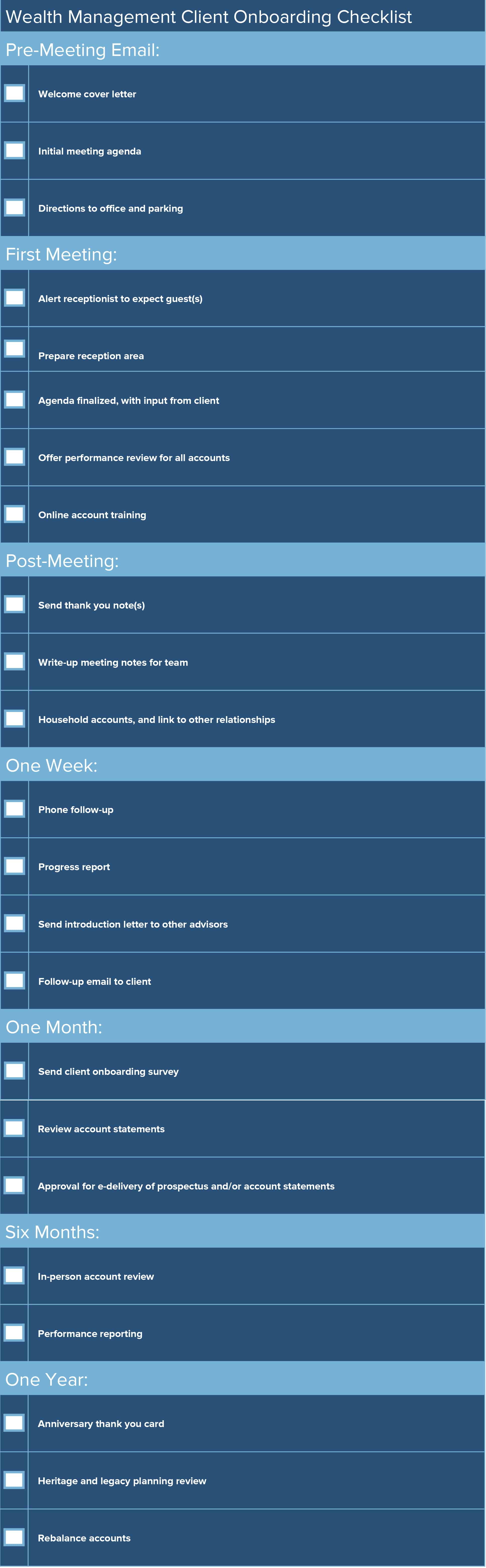 Law Firm Client Intake Process Flow Chart