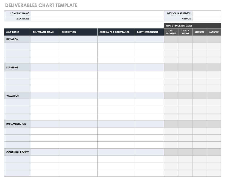 Merger and Acquisition Deliverables Chart Template