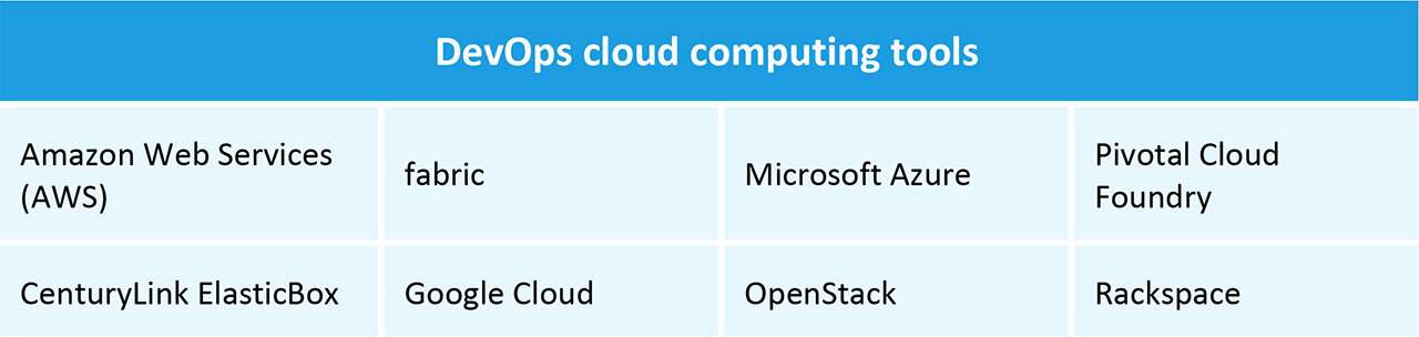 DevOps Cloud Computing Tools