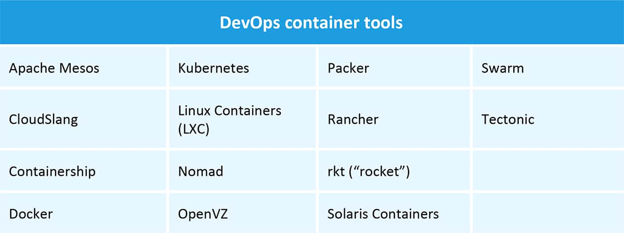 DevOps Container Tools