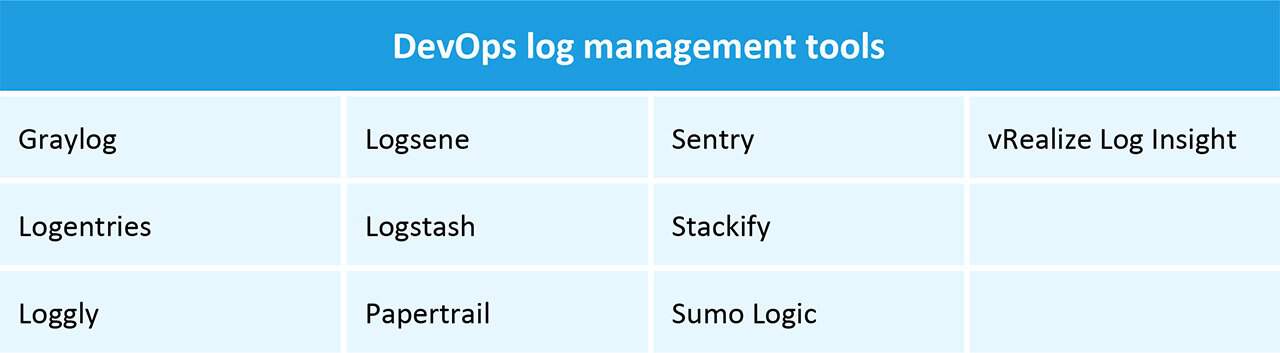 DevOps Log Management Tools