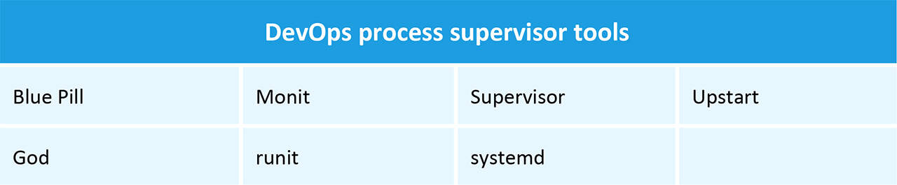 DevOps Process Supervisor Tools