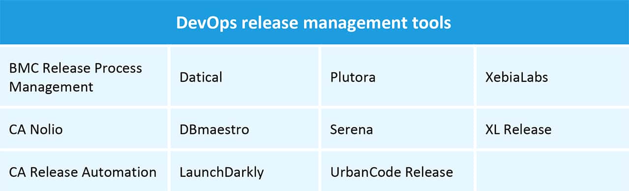 DevOPs Release Management Tools