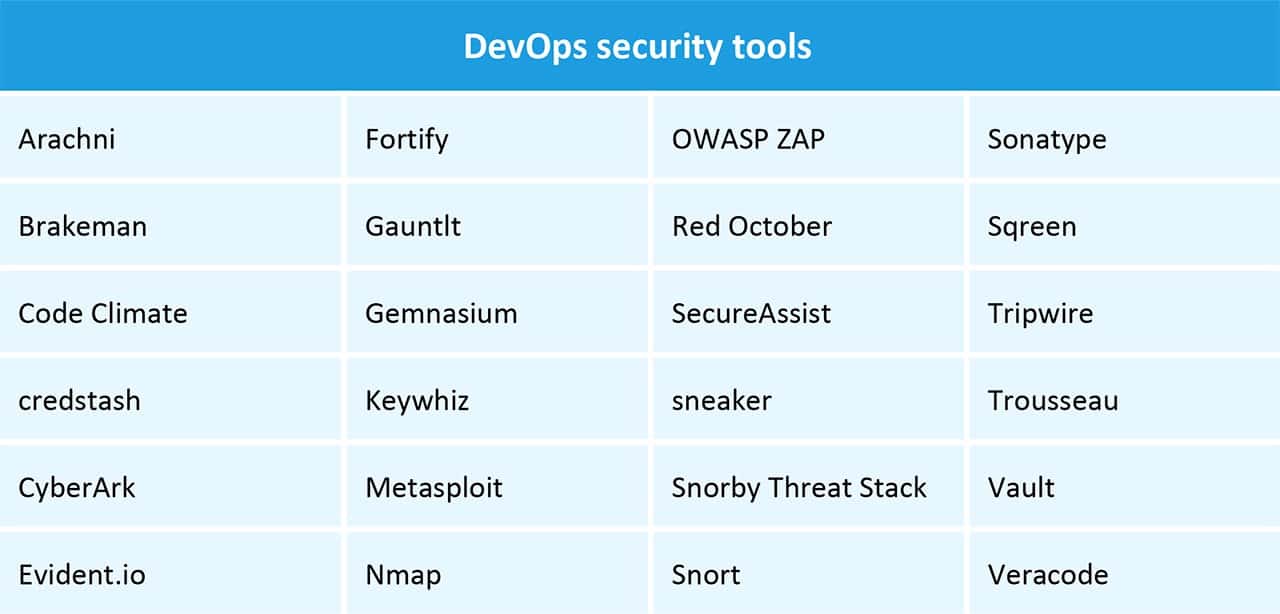 DevOps Security Tools