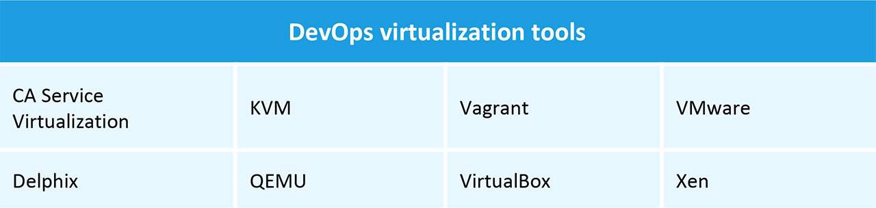 DevOps Virtualization Tools