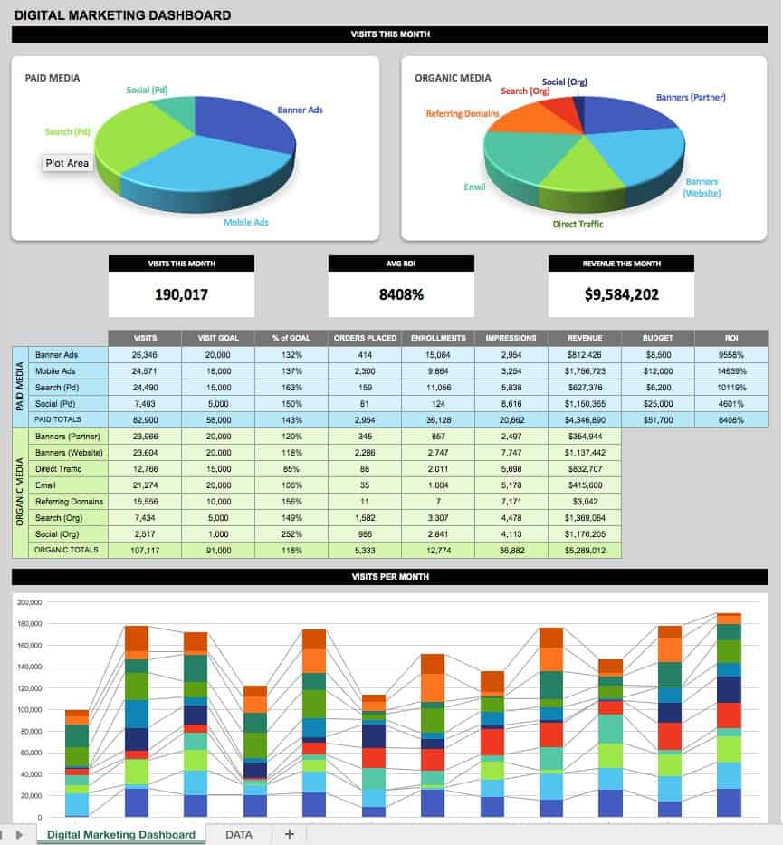 business planning dashboard template