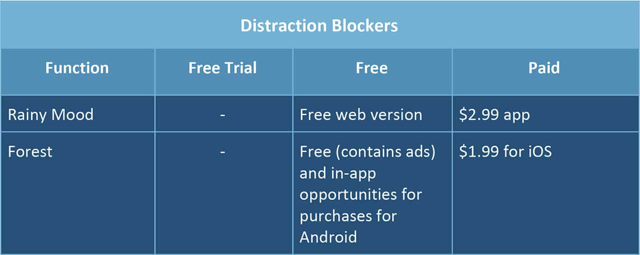 Distraction Blocker Time Management Apps