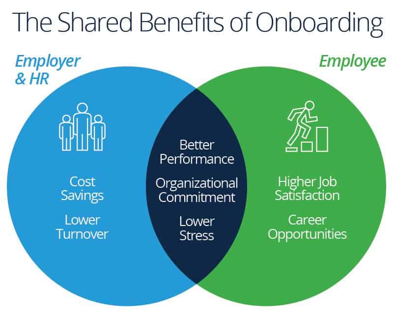 Hr Onboarding Process Flow Chart