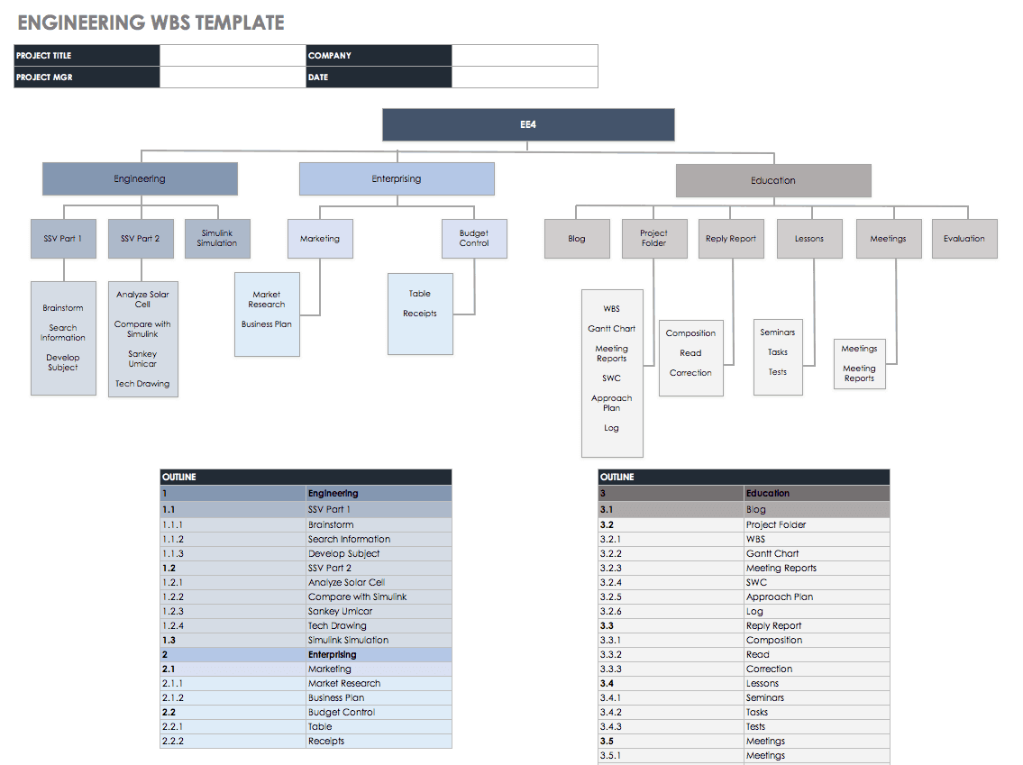 Work Breakdown Structure Gantt Chart Template