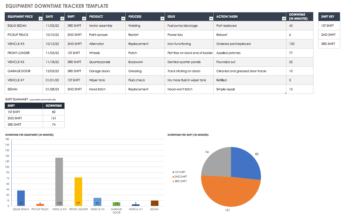 Equipment Downtime Tracker Template