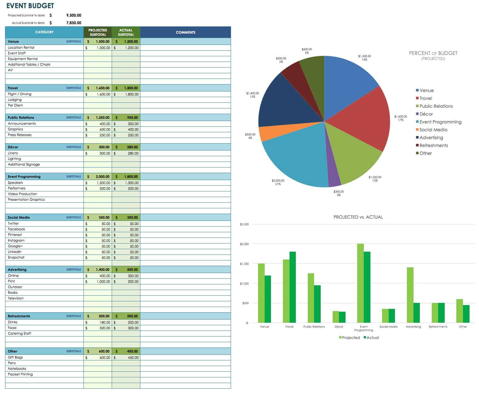 Free Excel Template Budget Vs Actual Expense Chart