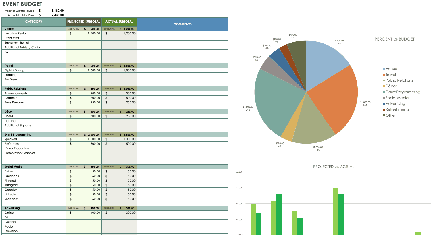 Expenses Breakdown Template from www.smartsheet.com