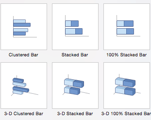 Smartsheet Charts