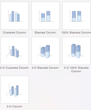 Surface Chart Uses