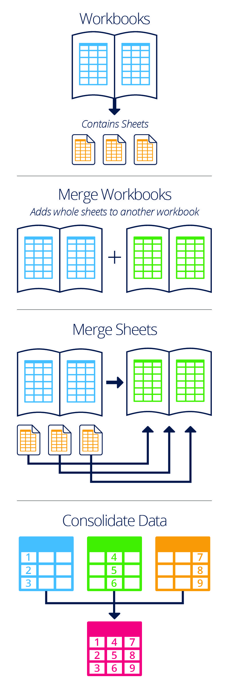 making-the-same-change-to-multiple-worksheets