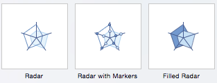 Excel radar charts