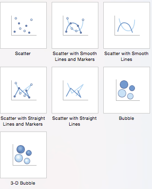 Excel scatter charts