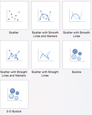 Excel And Charts