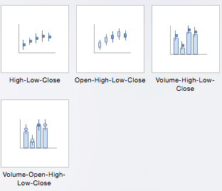 High Low Average Chart Excel