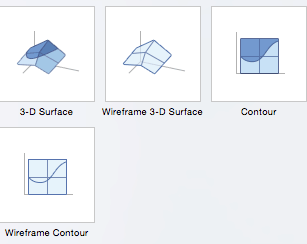 Surface Chart Uses