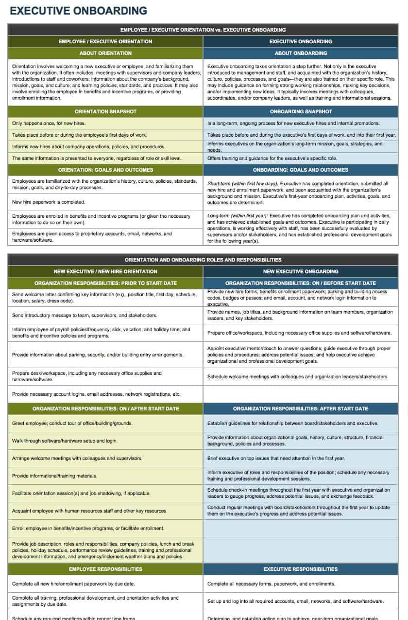 Onboarding Outline Template