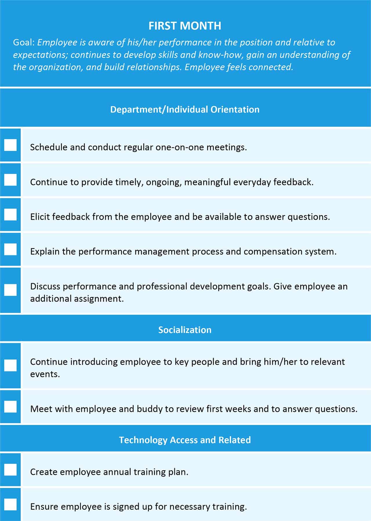 Employee Onboarding Process Flow Chart