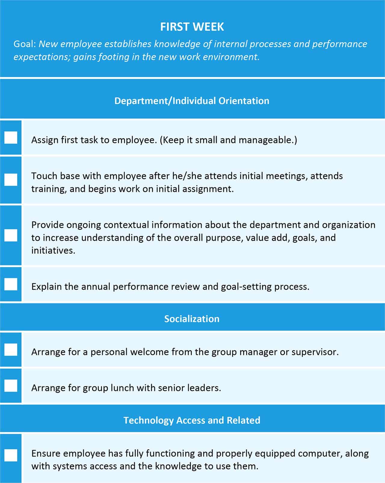 Employee Onboarding Process Flow Chart