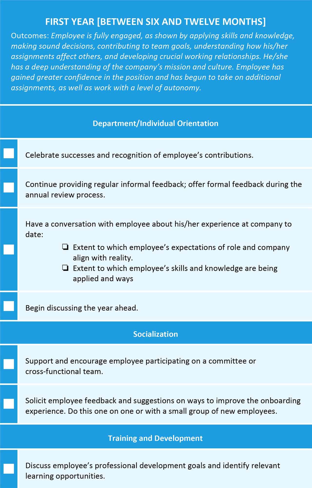 Employee Onboarding Flow Chart